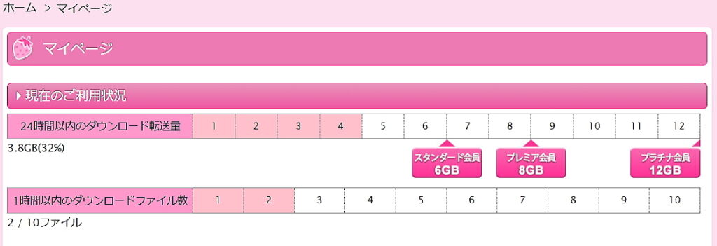 いちごキャンディ公式サイト内にあるマイページ画面で見る筆者のダウンロード状況